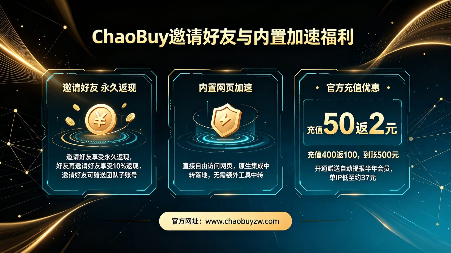 ChaoBuy指纹浏览器最全功能优势详解｜独家纯净IP号段机制、设备双重隔离、移动端纯净检测、全套技术硬核能力、充值优惠全解析