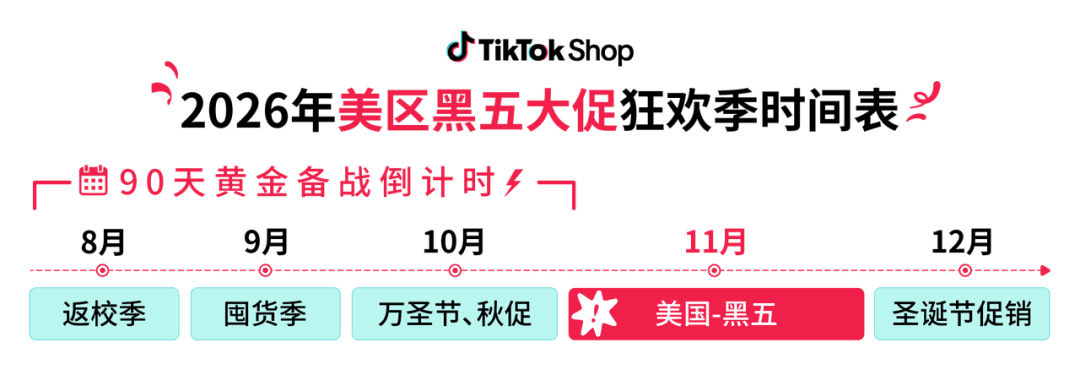 2026年最重磅大促来了！TikTok Shop美区黑五90天黄金备战开启！
