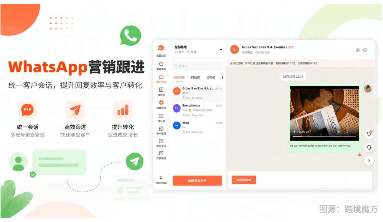 WhatsApp营销工具怎么用？六步走完从找客户到拿到回复的完整流程
